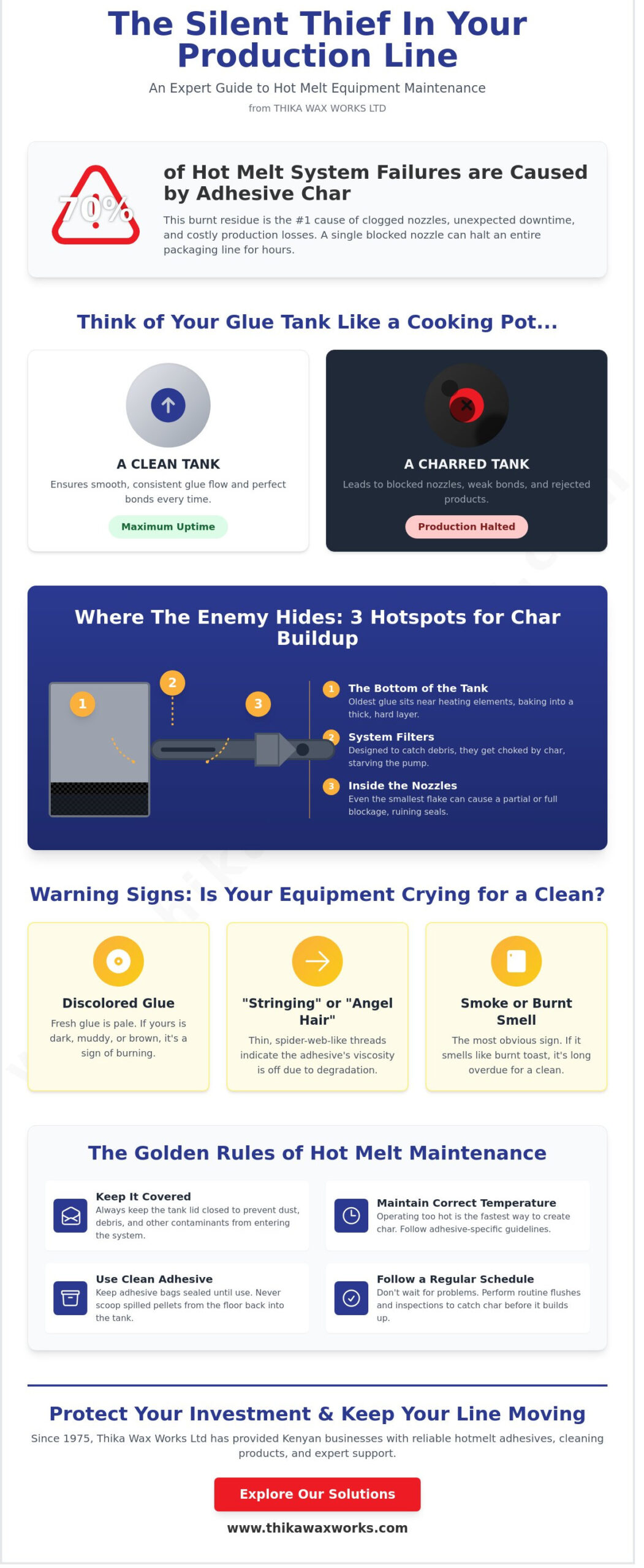 How to Clean Hot Melt Equipment: The Simple Guide to Better Production