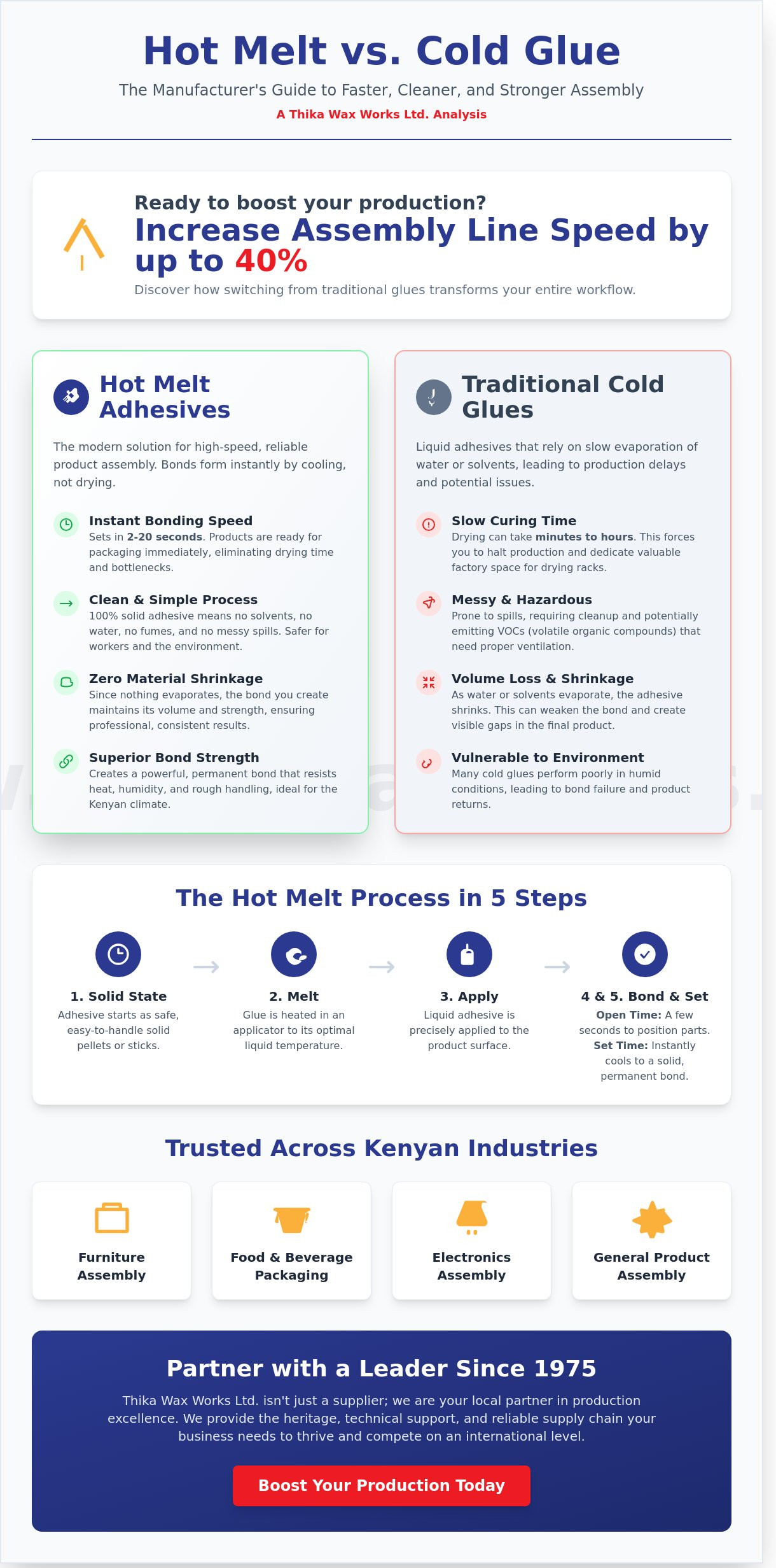 The Ultimate Guide to Hot Melt Adhesive for Product Assembly in 2026