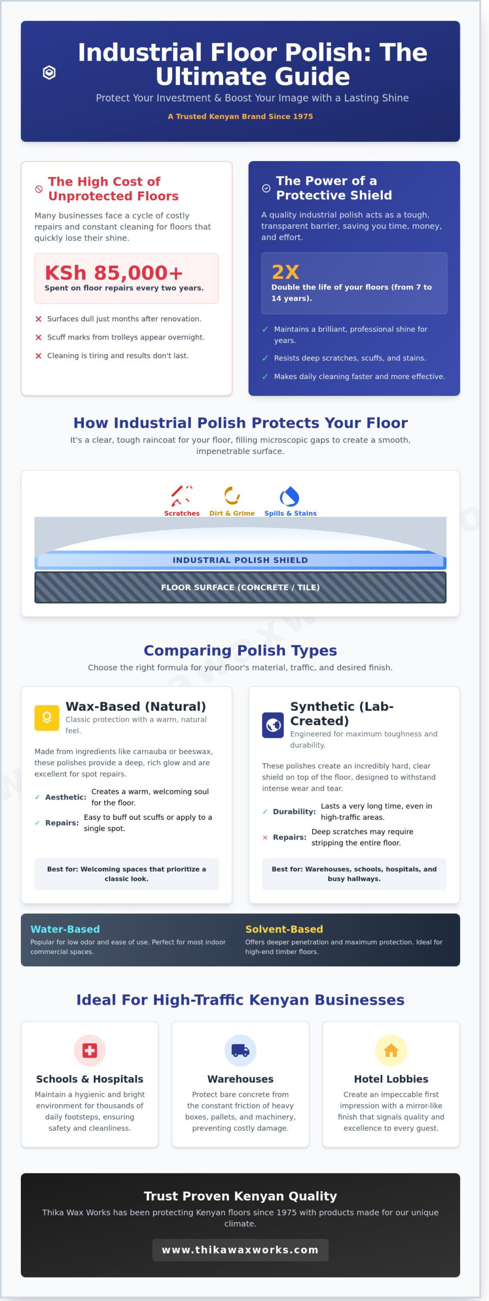 The Ultimate Guide to Choosing Industrial Floor Polish in 2026