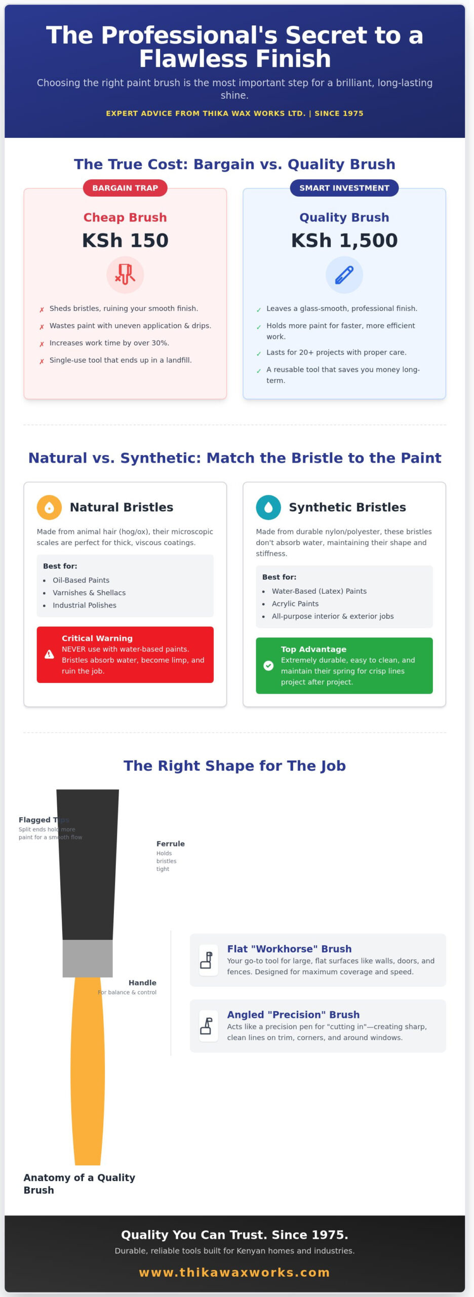 Quality Paint Brushes: How to Choose the Best Tools for a Perfect Finish in 2026