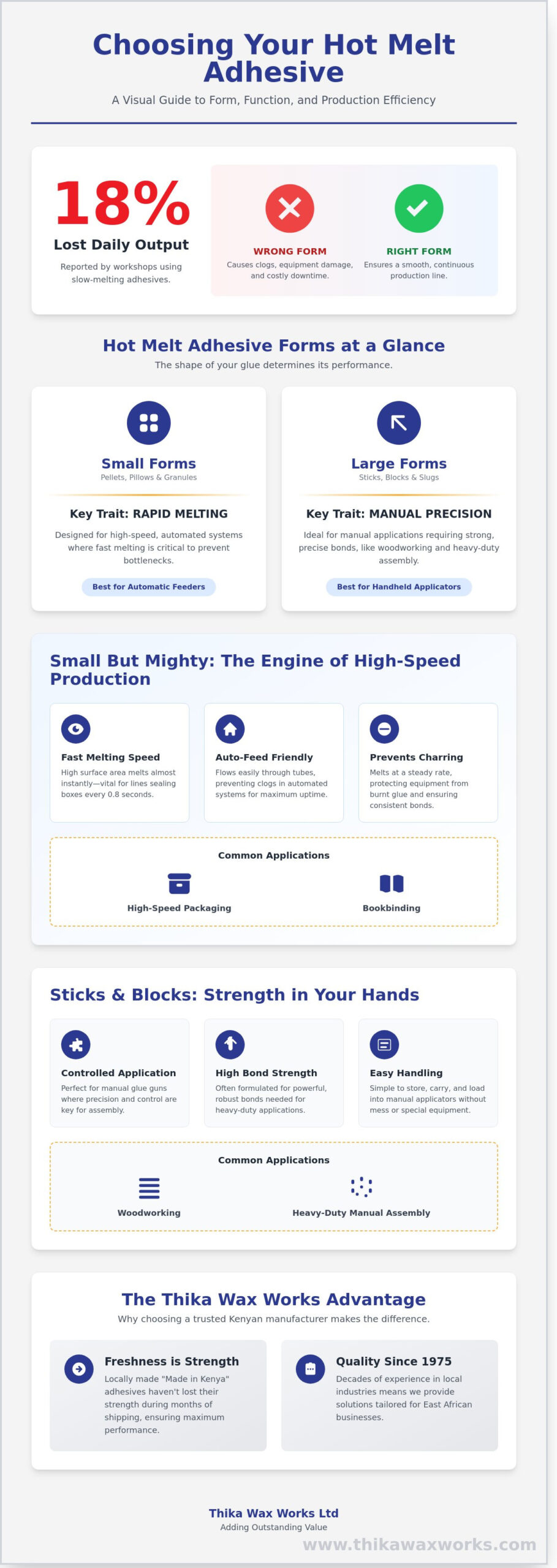 Hot Melt Adhesive Forms: A Simple Guide to Pellets, Pillows, and Sticks