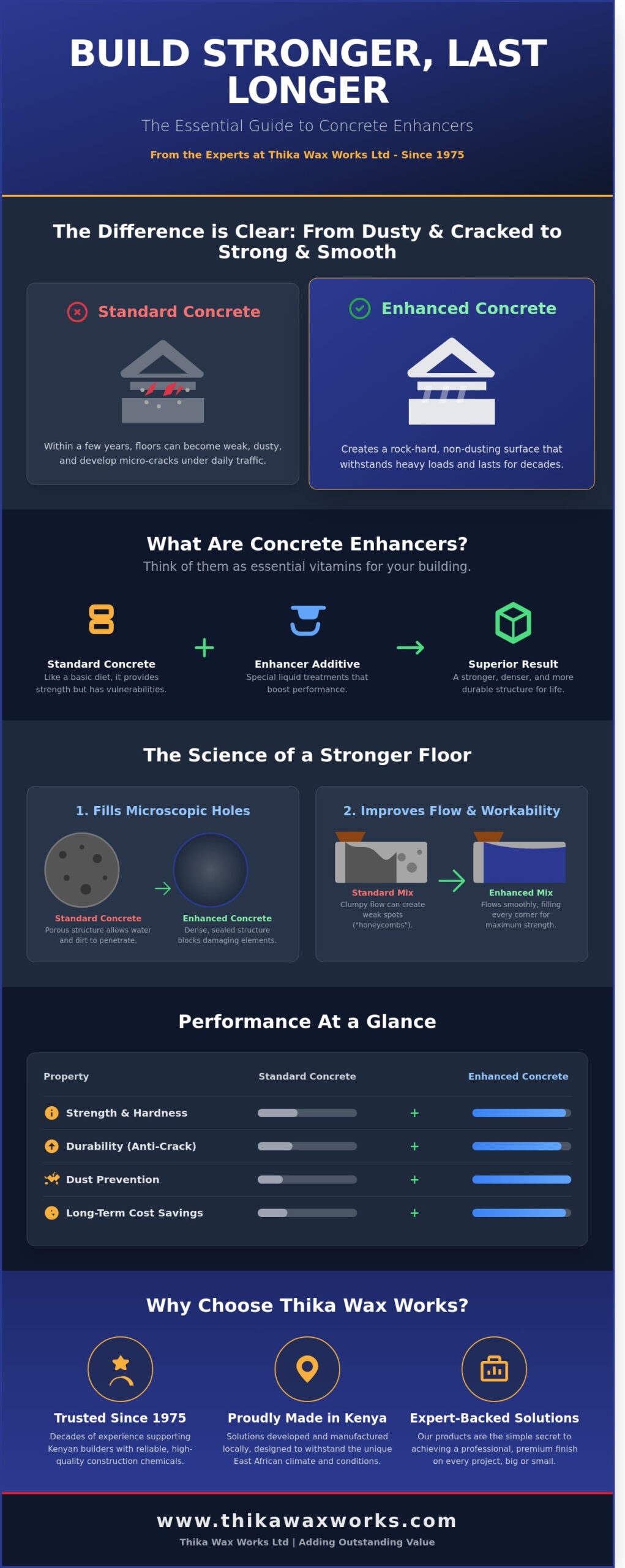What are Concrete Enhancers? A Simple Guide to Stronger Buildings in 2026