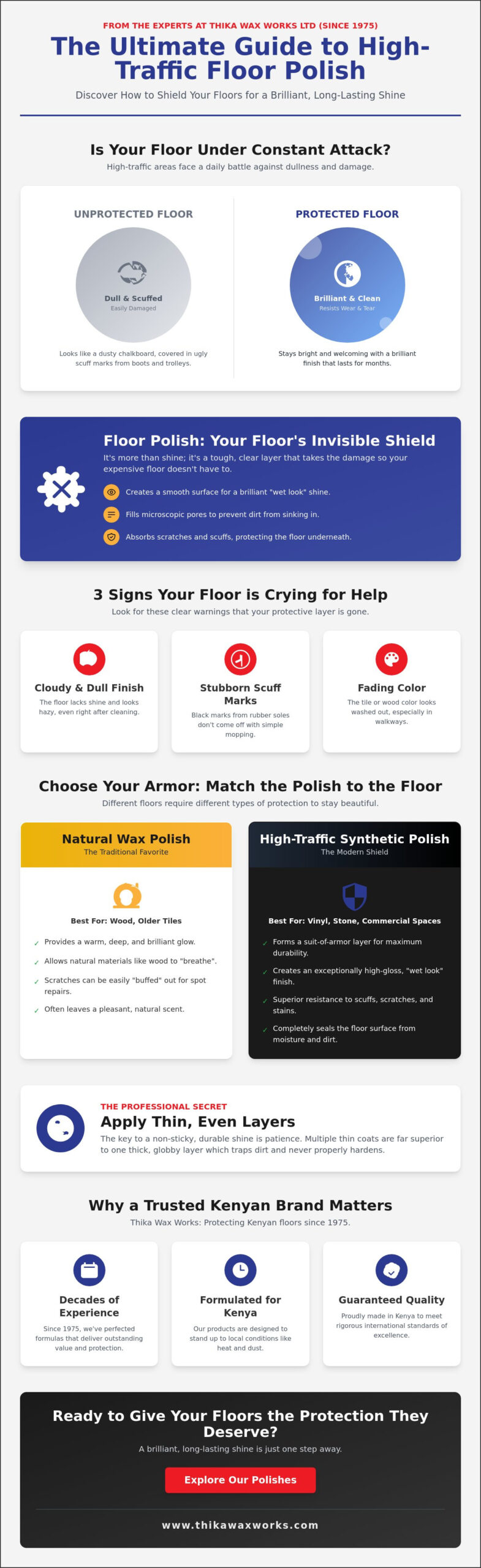 Best Floor Polish for High Traffic: The Top Choices for 2026